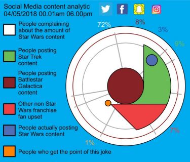 Star Wars day diagram